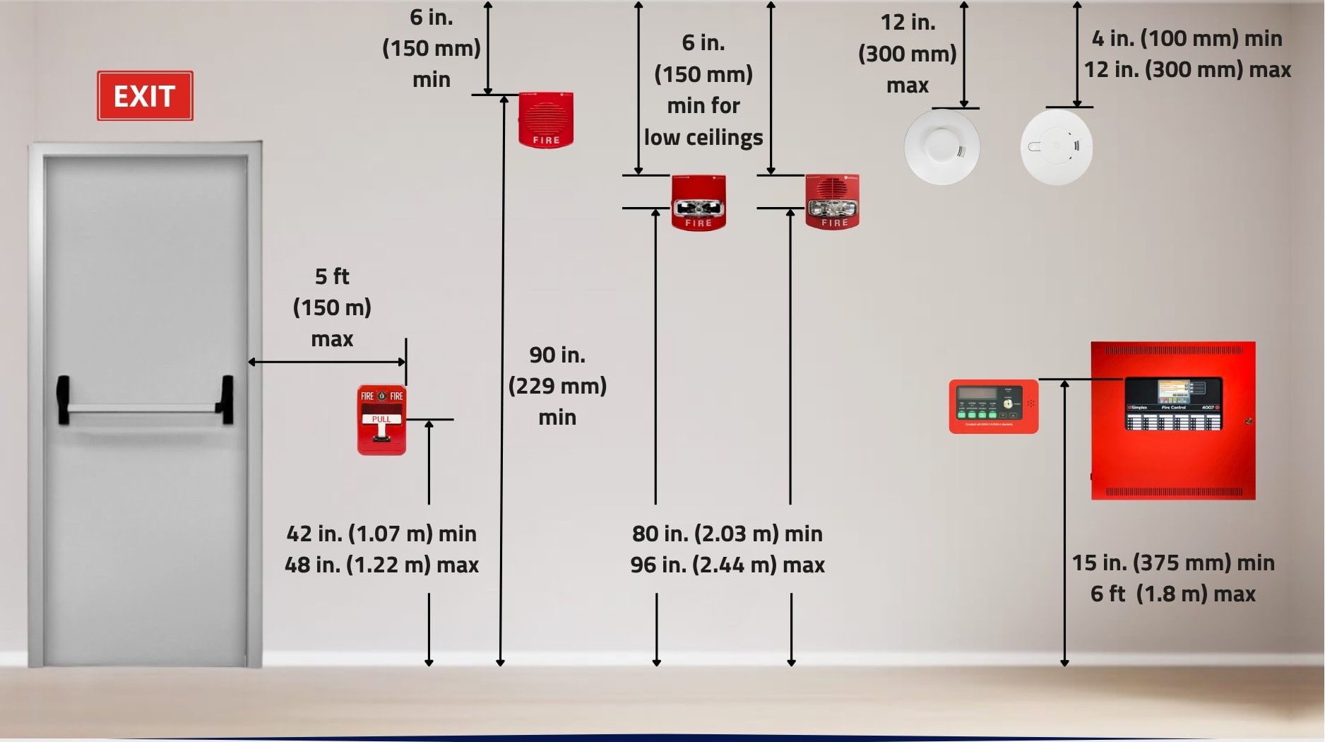 Advanced Fire Alarm Systems
